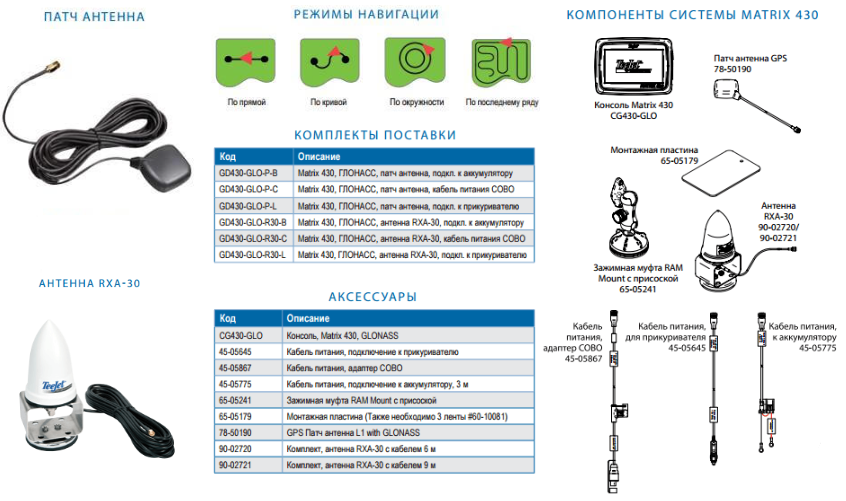 Состав комплекта Matrix-430
