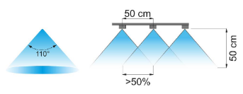 Факел распылителя серии Стандарт