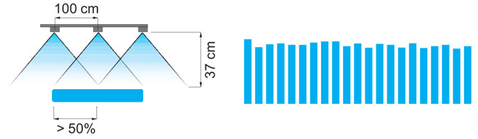 Факел дефлекторного распылителя 140 градусов